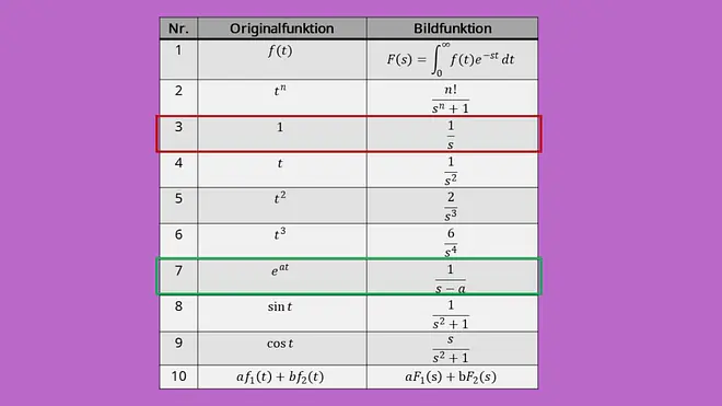 Korrespondenztabelle PT1 Glied