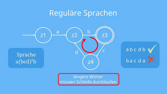 Pumping Lemma Reguläre Sprache