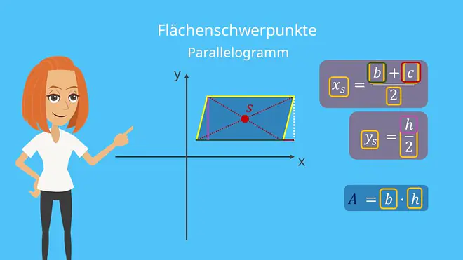 Schwerpunkt Parallelogramm Flächenschwerpunkt Parallelogramm Schwerpunkt berechnen