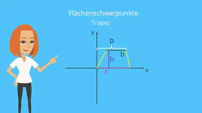 Schwerpunkt Trapez Flächenschwerpunkt Trapez Schwerpunkt berechnen