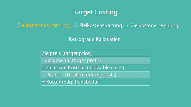 Zielpreis, Zielgewinn, zulässige Kosten, Standartkosten, Kostenreduktionsbedarf, target price, target profit, allowable costs,Target Costing