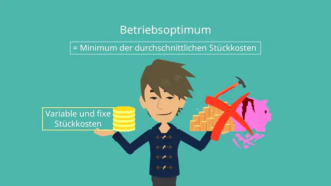 Betriebsoptimum, Formel, Berechnung Betriebsoptimum Betriebsminimum