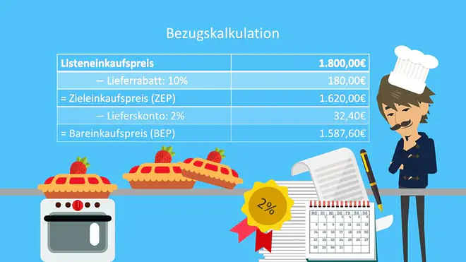Bezugskalkulation Listeneinkaufspreis Bareinkaufspreis Zieleinkaufspreis