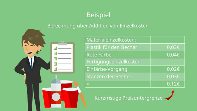 Kurzfristige Preisuntergrenze Beispiel, Berechnung über Addition