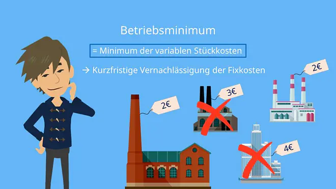 Betriebsminimum, berechnen, einfach erklärt