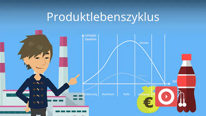 Zum Video: Produktlebenszyklus