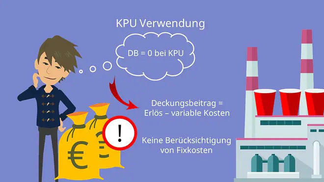 Kurzfristige Preisuntergrenze - Verwendung, KPU 
