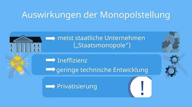 Staatsmonopol, Privatisierung, monopol nachteile, monopol