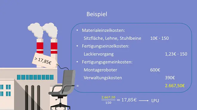 Langfristige Preisuntergrenze Beispiel Materialeinzelkosten Fertigungseinzelkosten Fertigungsgemeinkosten