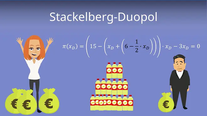 Zum Video: Stackelberg-Duopol