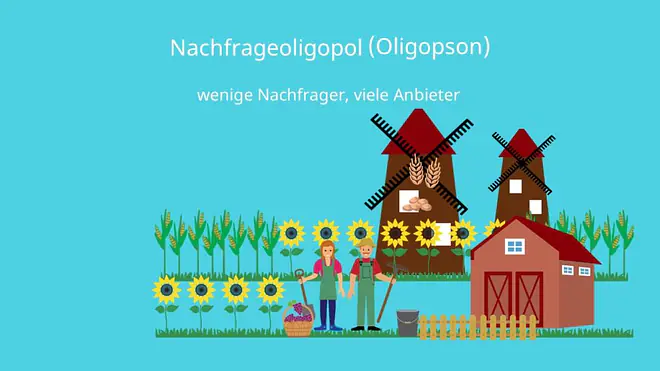 Nachfrageoligopol, Oligopson