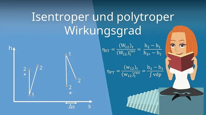 Zum Video: Isentroper und polytroper Wirkungsgrad