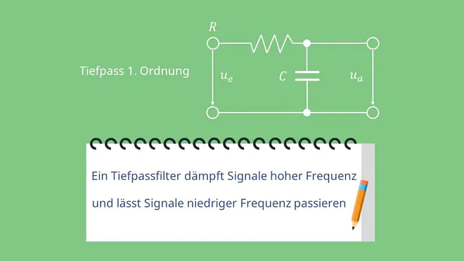 Tiefpass erster Ordnung, Tiefpassfilter, Kondensator, Widerstand, Reihenschaltung, Grenzfrequenz
