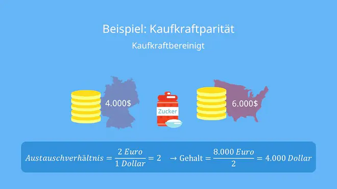 Kaufkraftbereinigt, Austauschverhältnis, Makroökonomik