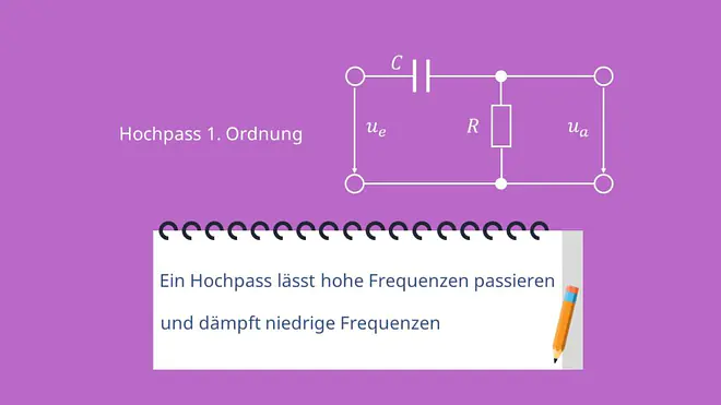 Hochpass erster Ordnung, Hochpassfilter, Kondensator, Widerstand, Reihenschaltung, Grenzfrequenz