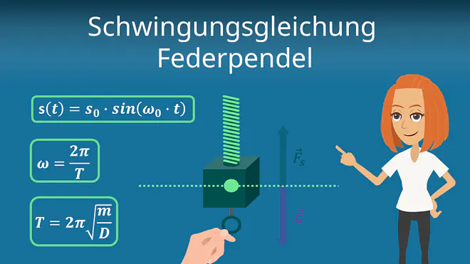 Zum Video: Federpendel