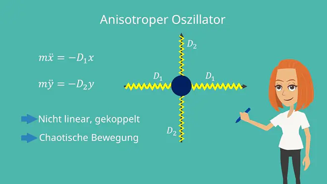 Nicht linear, gekoppelt, chaotische Bewegung, Oszillator, anisotroper Oszillator, Auslenkung, Schwingung
