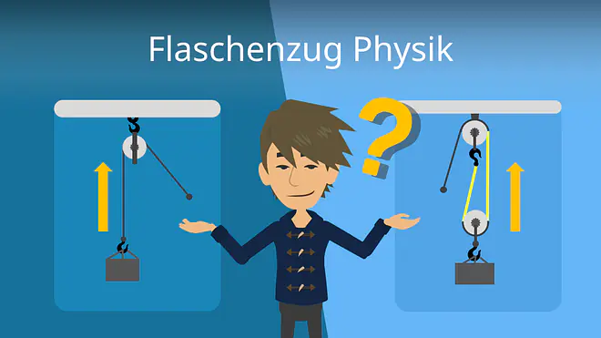 Zum Video: Flaschenzug Physik