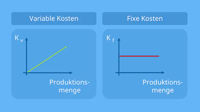variable kosten, was sind variable kosten, variable kosten beispiele, variable gesamtkosten, variablen kosten, definition variable kosten, beispiel variable kosten, variable kosten definition, variable und fixe kosten beispiele, variable kosten formel, variable kosten berechnen, variable stückkosten berechnen, fixe und variable kosten beispiele, variable stückkosten, wie berechnet man variable kosten
