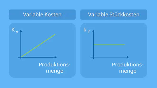 variable kosten, was sind variable kosten, variable kosten beispiele, variable gesamtkosten, variablen kosten, definition variable kosten, beispiel variable kosten, variable kosten definition, variable und fixe kosten beispiele, variable kosten formel, variable kosten berechnen, variable stückkosten berechnen, fixe und variable kosten beispiele, variable stückkosten, wie berechnet man variable kosten
