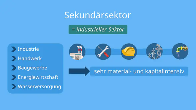 wirtschaftssektoren, primärer sektor, sekundärer sektor, primär sekundär tertiär, quartärer sektor, sektoren, wirtschaftssektor, sektoren der wirtschaft, primärsektor, primärer sekundärer tertiärer sektor, tertiärer sektor beispiele, sekundärer sektor beispiele, wirtschaftssektoren deutschland, 3 wirtschaftssektoren, die drei wirtschaftssektoren, primärer sektor beispiele, sektor bedeutung, was sind sektoren, sekundärsektor, 4 wirtschaftssektoren, wirtschaftsbereiche, wirtschaftsektoren, sektoren wirtschaft, welche wirtschaftssektoren gibt es, welche sektoren gibt es