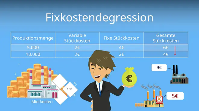 Zum Video: Fixkostendegression