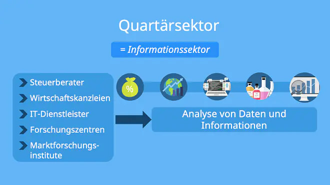 wirtschaftssektoren, primärer sektor, sekundärer sektor, primär sekundär tertiär, quartärer sektor, sektoren, wirtschaftssektor, sektoren der wirtschaft, primärsektor, primärer sekundärer tertiärer sektor, tertiärer sektor beispiele, sekundärer sektor beispiele, wirtschaftssektoren deutschland, 3 wirtschaftssektoren, die drei wirtschaftssektoren, primärer sektor beispiele, sektor bedeutung, was sind sektoren, sekundärsektor, 4 wirtschaftssektoren, wirtschaftsbereiche, wirtschaftsektoren, sektoren wirtschaft, welche wirtschaftssektoren gibt es, welche sektoren gibt es