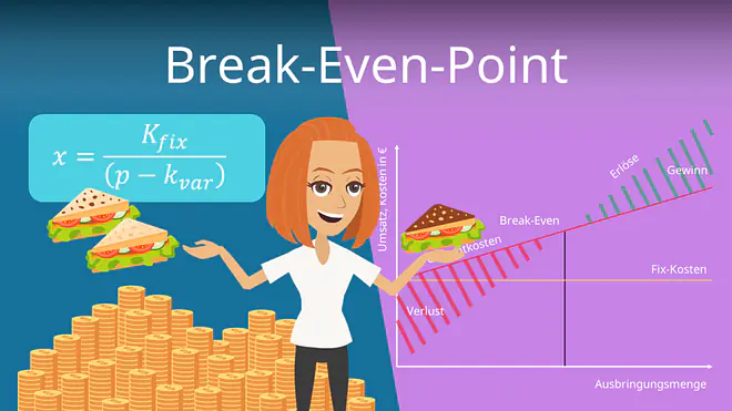 Zum Video: Break-Even-Point