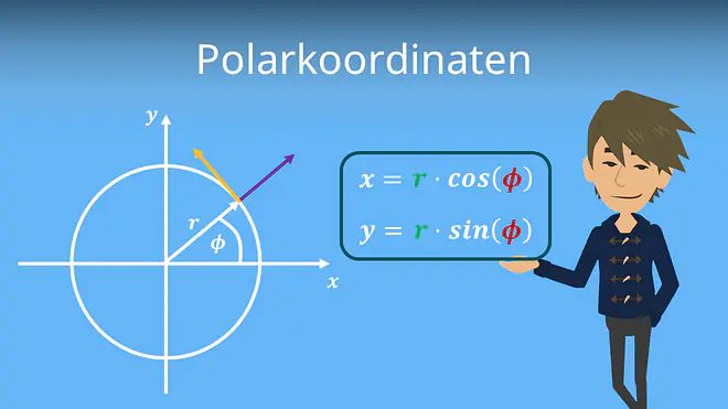Zum Video: Polarkoordinaten