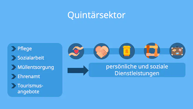 wirtschaftssektoren, primärer sektor, sekundärer sektor, primär sekundär tertiär, quartärer sektor, sektoren, wirtschaftssektor, sektoren der wirtschaft, primärsektor, primärer sekundärer tertiärer sektor, tertiärer sektor beispiele, sekundärer sektor beispiele, wirtschaftssektoren deutschland, 3 wirtschaftssektoren, die drei wirtschaftssektoren, primärer sektor beispiele, sektor bedeutung, was sind sektoren, sekundärsektor, 4 wirtschaftssektoren, wirtschaftsbereiche, wirtschaftsektoren, sektoren wirtschaft, welche wirtschaftssektoren gibt es, welche sektoren gibt es