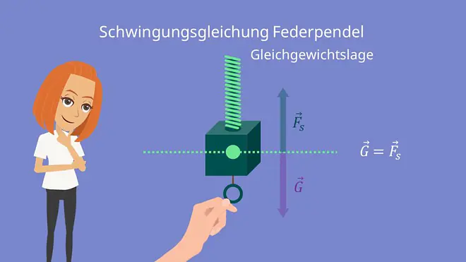 Federpendel, Schwingungsgleichung, Gleichgewichtslage, Schwerkraft, Federkraft, Federkonstante, Schraubenfeder