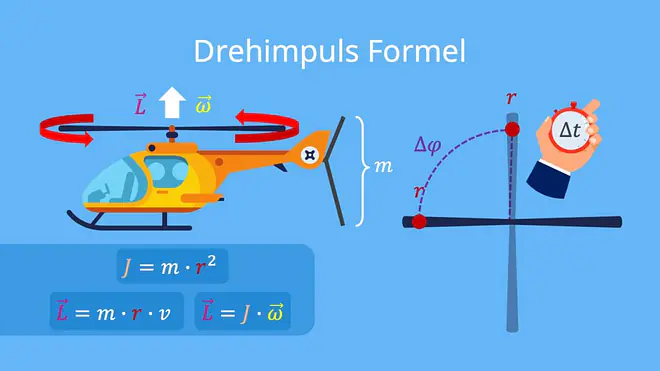 Drehimpuls, Rotationsbewegung, Radius, Impuls, Rotationsimpuls, Masse, Winkelgeschwindigkeit, Trägheitsmoment