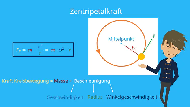 Kreisbewegung, Zentripetalkraft, Zentrifugalkraft, Masse, Beschleunigung, Rotation