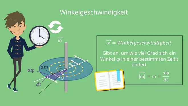 Winkelgeschwindigkeit, Winkelgeschwindigkeit Definition, Einheitskreis, Zeit, Winkel, Ableitung, Grad
