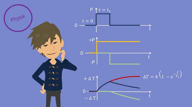 Überlagerungsprinzip, Superpositionsprinzip, Physik, Wellenüberlagerung, Zeit, Amplitude