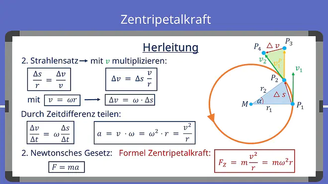 Zentripetalkraft, Zentrifugalkraft, Strahlensatz, Kreisbewegung, Rotation, 2. Newtonsche Gesetz, Winkelgeschwindigkeit