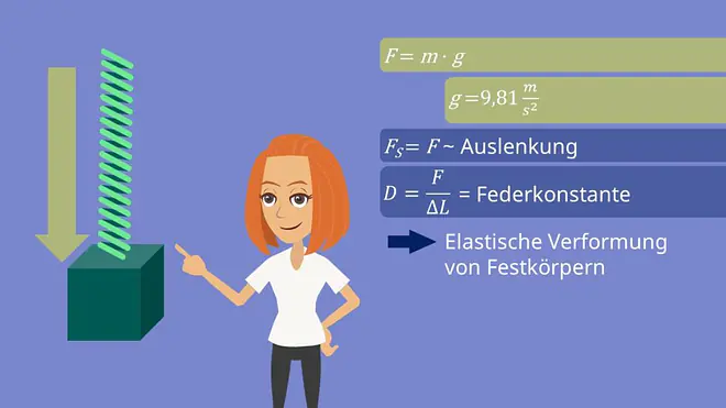 Federkonstante, Federkraft, Federpendel, elastische Verformung, Auslenkung, Ortsfaktor, Federhärte, Richtgröße
