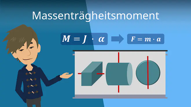 Zum Video: Massenträgheitsmoment