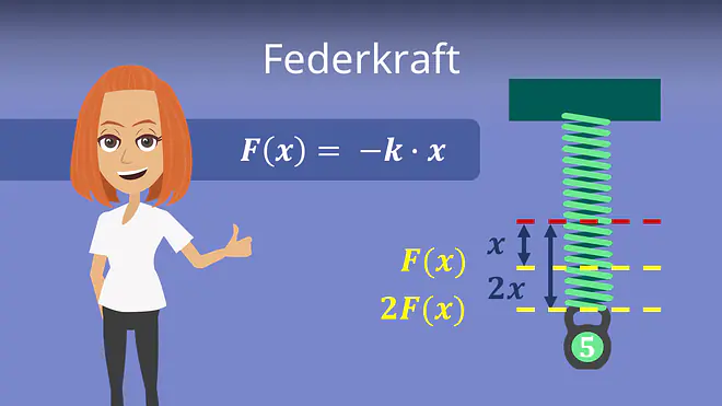 Zum Video: Federkraft