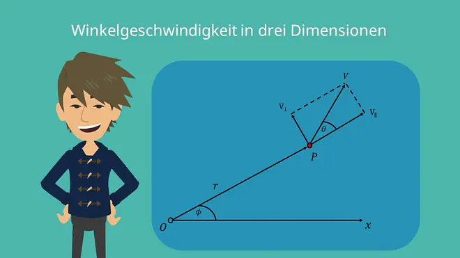 Winkelgeschwindigkeit, Winkelgeschwindigkeit drei Dimensionen, Radius, Winkel, Zeit, Winkelbeschleunigung