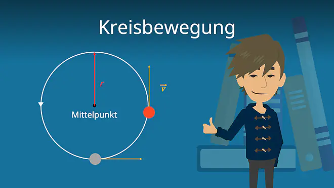 Zum Video: Kreisbewegung