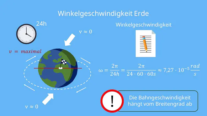Winkelgeschwindigkeit, Winkelgeschwindigkeit Erde, Winkel, Geschwindigkeit, Zeit, Rotation, Erdrotation