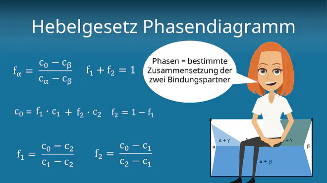 Zum Video: Hebelgesetz Phasendiagramm