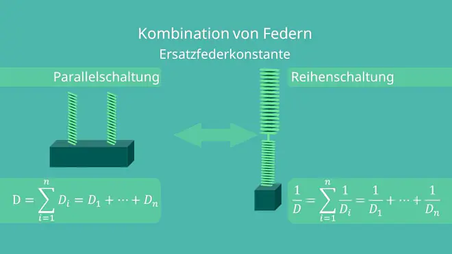 Federkombination, Parallelschaltung, Reihenschaltung, Federpendel, harmonische Schwingung, Erstzfederkonstante