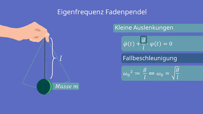 Fadenpendel, kleine Auslenkungen, Fallbeschleunigung, Masse, Länge, Differentialgleichung, Schwingung, Eigenfrequenz, Eigenfrequenz Fadenpendel