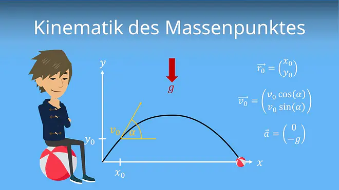 Zum Video: Kinematik des Massenpunktes