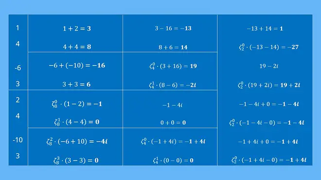FFT Beispiel Fast Fourier Transformation Beispiel, FFT bestimmen, FFT berechnen, Fast Fourier Transformation bestimmen, Fast Fourier Transformation berechnen