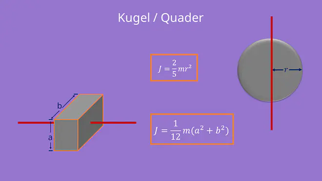 Massenträgheitsmoment, Kugel, Quader, Masse, Trägheitsmoment, Massenträgheitsmoment Kugel, Massenträgheitsmoment Quader