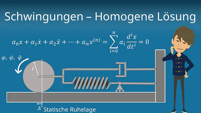Zum Video: Schwingungen - Homogene Lösung