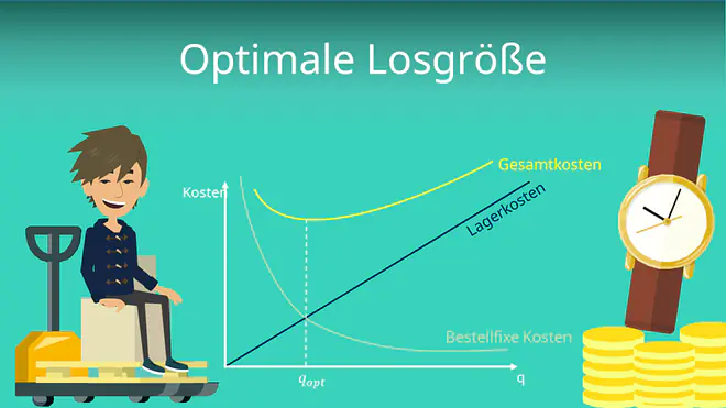 Zum Video: Optimale Losgröße
